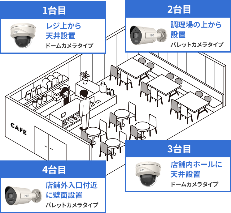 飲食店の例